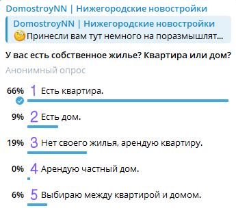 66% нижегородцев проживают в собственных квартирах - фото 2