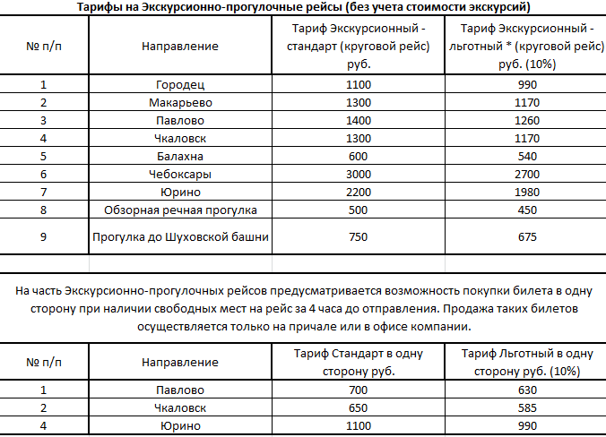 «Водолет» опубликовал стоимость билетов на «Валдаи» в Нижегородской области в 2022 году  - фото 3